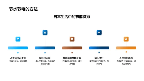 环保生活理念