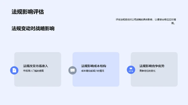 法规驱动的战略调整