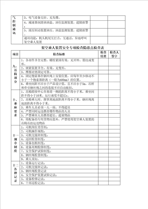 煤矿架空乘人装置安全检查表