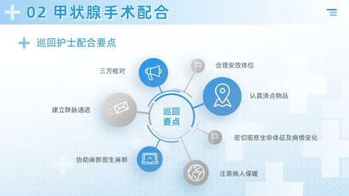 蓝色简约风医疗科研培训甲状腺手术配合及护理课件PPT模板