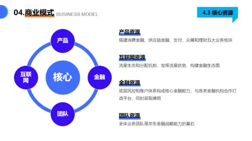 商务大气风创业项目计划书PPT模板