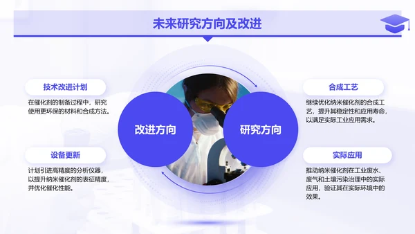 紫色简约风化学专业论文开题答辩报告PPT模板