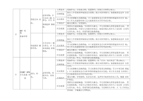 电气车间安全隐患排查治理清单