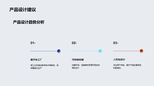 产品线卓越之旅