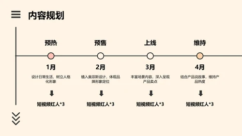 3D创意风互联网抖音运营策划