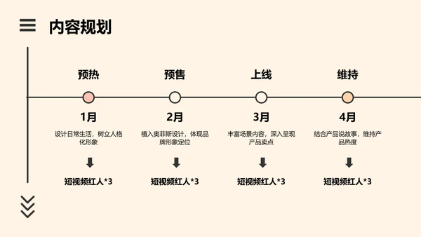 3D创意风互联网抖音运营策划