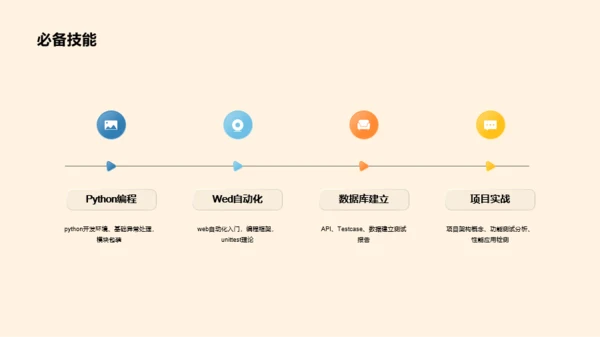 黄色创意3D互联网培训课件PPT案例