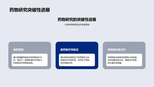 儿科疾病研究报告PPT模板