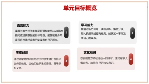 Unit 3 单元整体教学设计 课件【大单元教学】人教版八年级英语下册Unit 3 Could yo