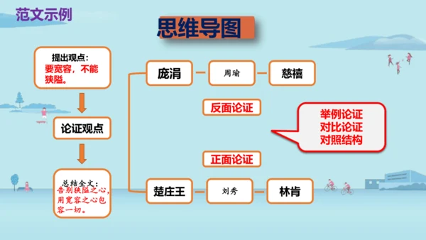 部编版九上语文第五单元 写作 《论证要合理》同步课件(共63张PPT)