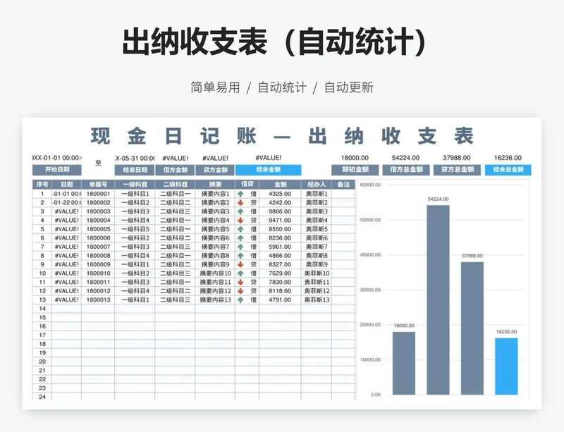 出纳收支表（自动统计）