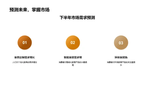 家居业务半年回顾与展望