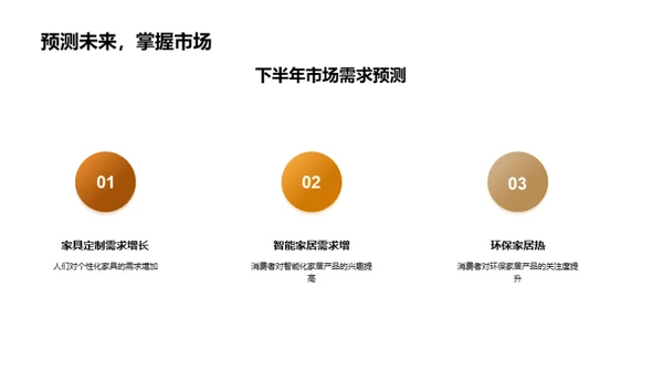 家居业务半年回顾与展望