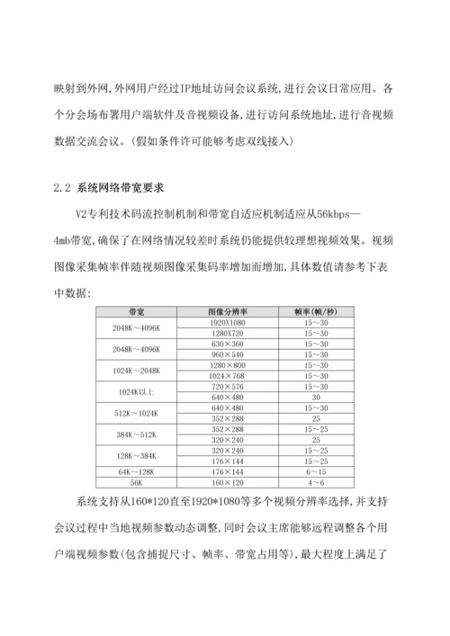 物业公司网络视频会议系统整体解决方案模板.docx