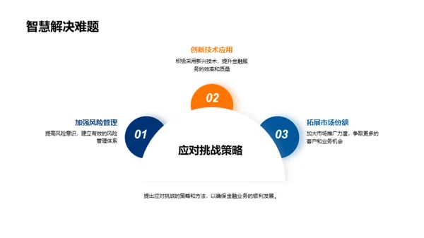 20XX年金融业深度解析