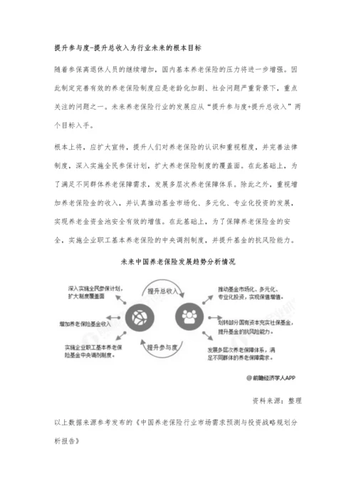 中国养老保险行业市场现状及发展趋势分析-提升总收入及参与度为根本目标.docx