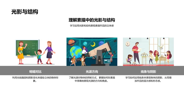 高一美术素描教学PPT模板