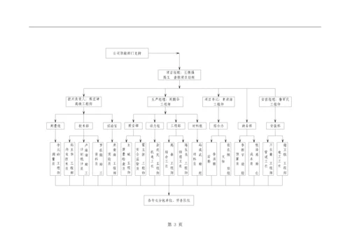 环境、职业健康安全管理方案.docx