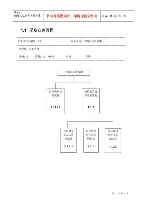 企业内控业务流程指导.docx