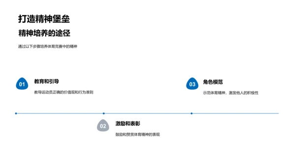 竞赛规则与体育精神PPT模板