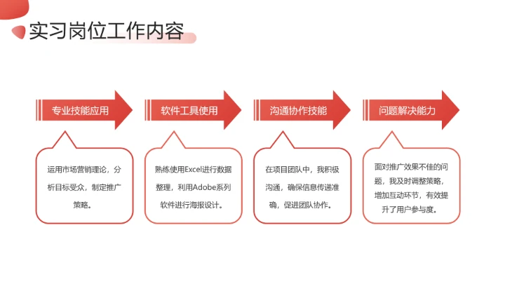 大学生暑期实习报告完整版内容参考模板PPT