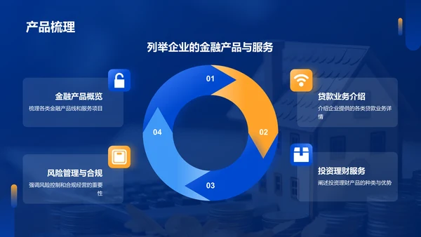 蓝色商务风金融行业商业计划书PPT模板