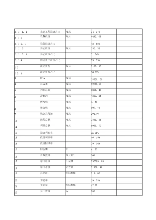 牛羊肉制品投资项目规划建设可行性研究报告