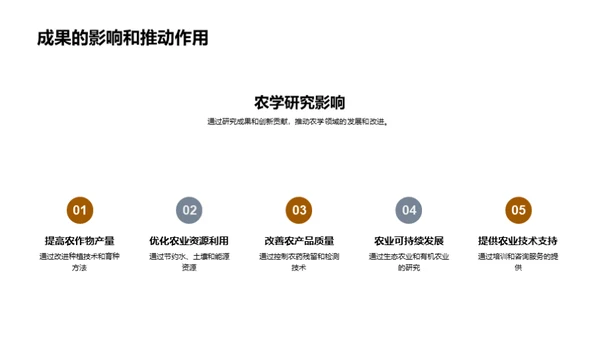 农学专科：我研究的突破