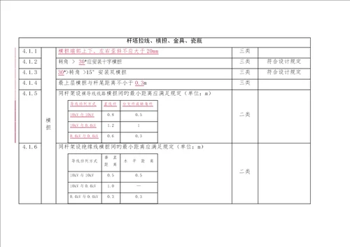 配电架空线路验收基础规范表