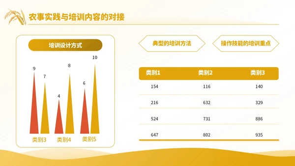 黄色商务风秋分农事活动农业培训活动PPT模板