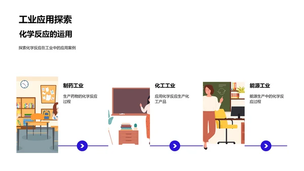 化学反应实践课PPT模板