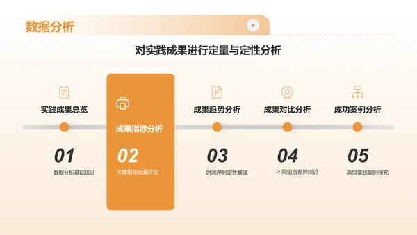 橙色渐变风实践报告PPT模板
