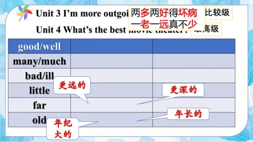 人教八年级上册英语期中1-5复习课件