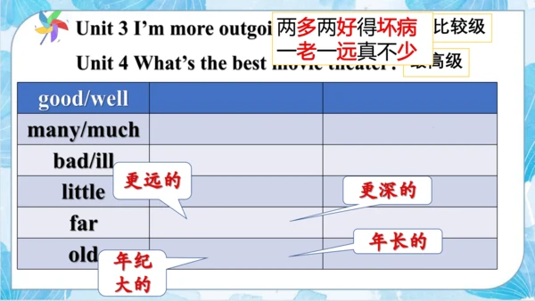人教八年级上册英语期中1-5复习课件