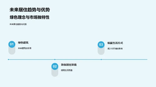 绿色居所：未来都市