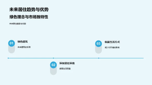 绿色居所：未来都市