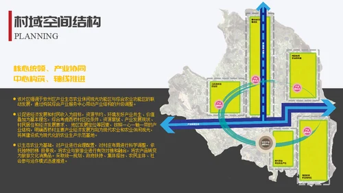 生态园景区渡假村规划设计方案通用PPT模板