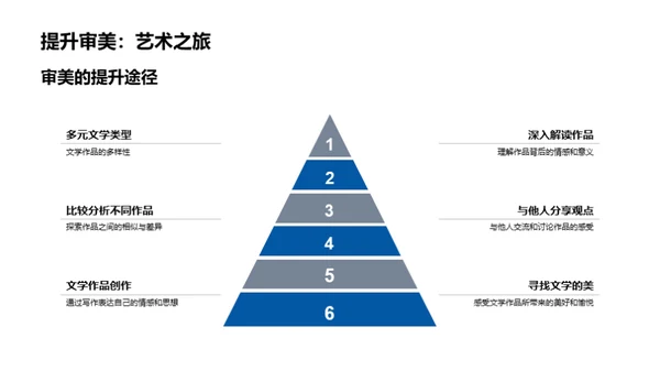 揭秘文学世界