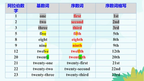 Unit 8 Section A 1a-2e 课件（人教版七年级上册Unit 8 When is y