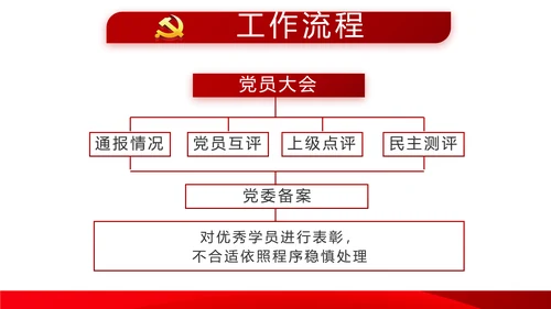 红色十九届五中全会新开局民主之治动态PPT