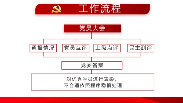 红色十九届五中全会新开局民主之治动态PPT