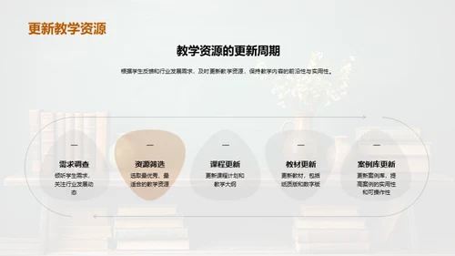 管理学教学创新研讨