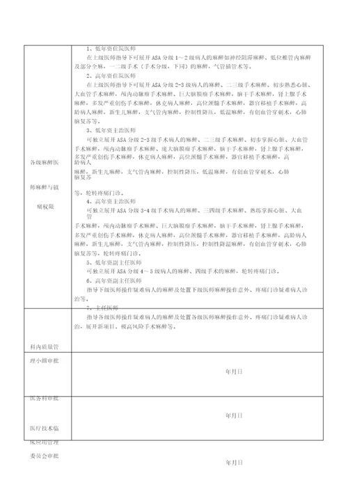 麻醉医师资格准入申请表2013