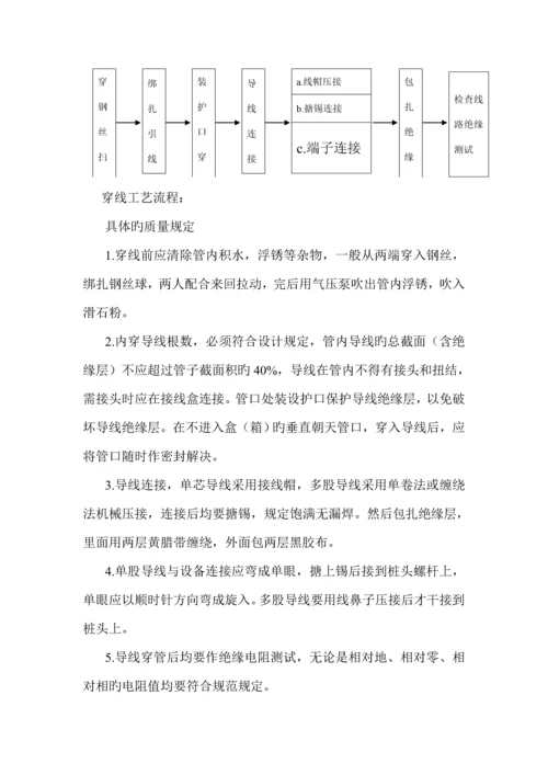 水电安装综合施工组织设计专题方案.docx