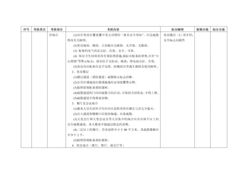 安全生产重点标准化连锁酒店评审汇报材料.docx