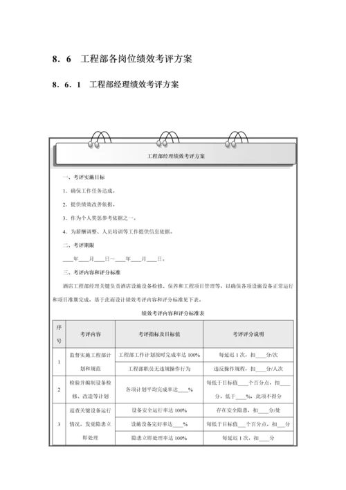 工程部绩效考核模板.docx