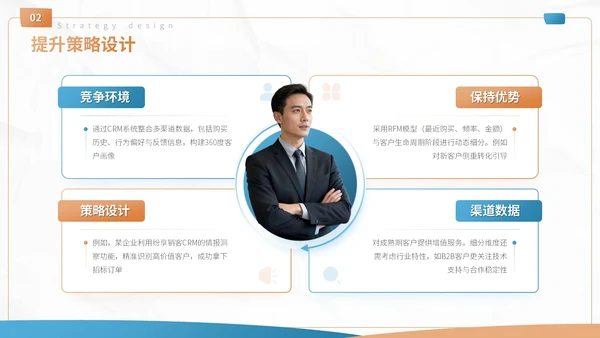 蓝色商务风客户忠诚度提升方案营销策划PPT模板