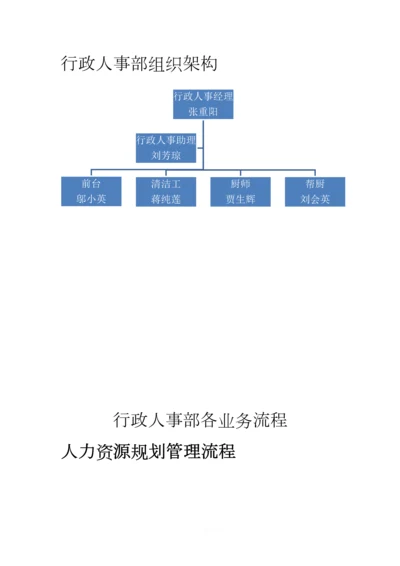 行政人事部业务流程.docx