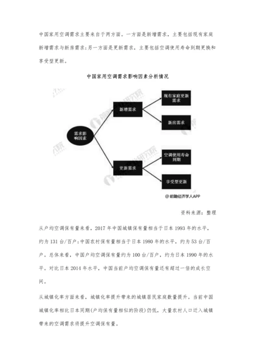 中国空调行业市场现状及发展前景分析-2023年家用更新需求将开始成为主流.docx