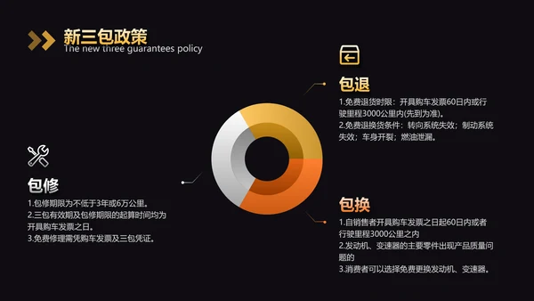 扁平风黄色汽车行业通用培训PPT